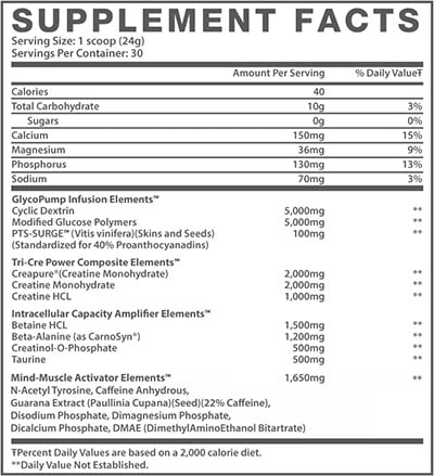 Stage two of Muscle Elements 100% transparent PreCre facts panel released Stage two of Muscle Elements 100% transparent PreCre facts panel released