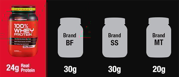 GNC against amino spiking with their protein powder all claimed to be clean GNC against amino spiking with their protein powder all claimed to be clean