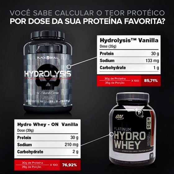 hydrowhey vs hydrolysis