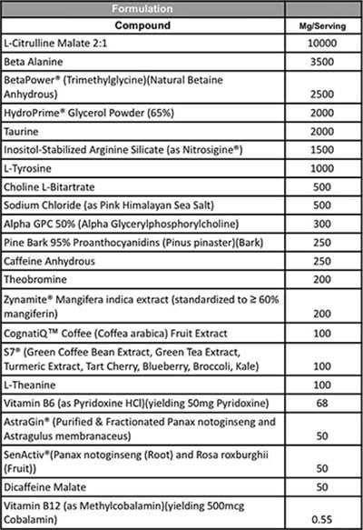 Ekkovision Formula 3 Label