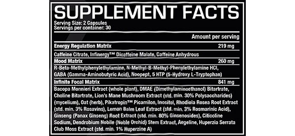 Pro Supps I-Load facts panel