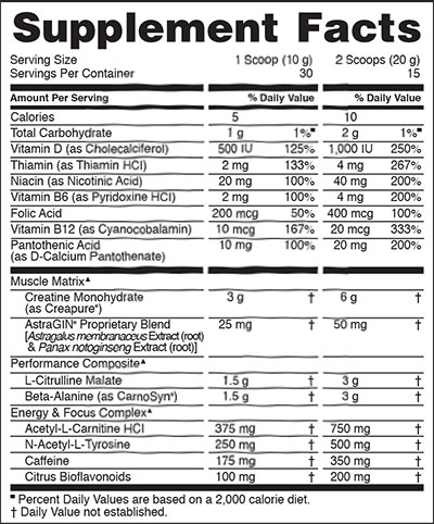 Official facts panel released for Optimum Nutrition's Gold Standard Pre-Workout