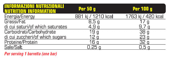 4+ force bar label