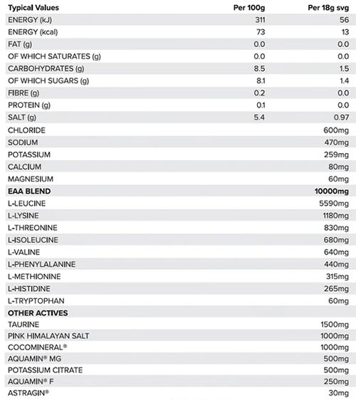 Hr Labs Hydro Eaa Label