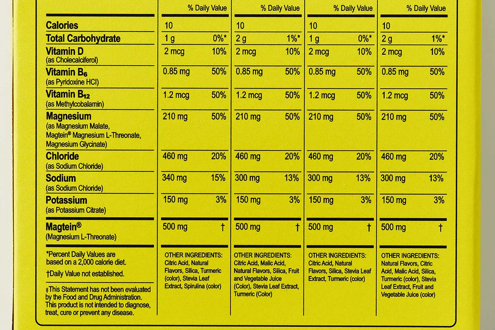 Magna Hydration Facts Panel