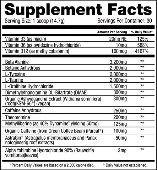 Project 1 Nutrition Overkill Label