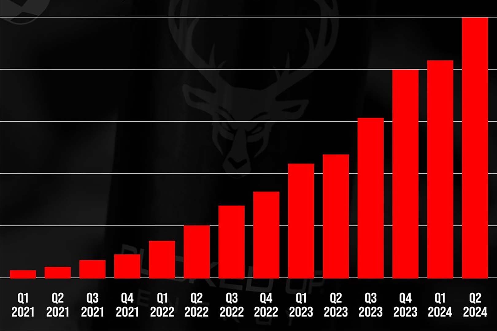 Bucked Up Dominating Growth Graphic