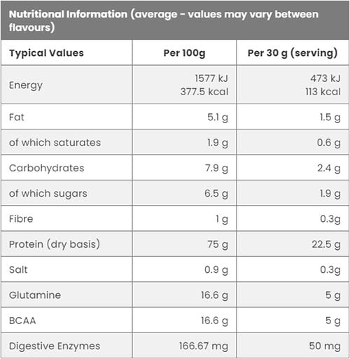 Nxt Nutrition Pure Whey Amino Acids To Protein