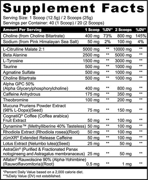 Panda Supplements Chaos Rampage Label