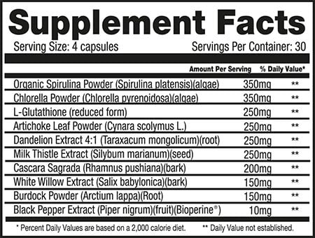 Project 1 Nutrition Clean Label