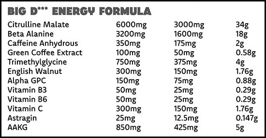 Bde Pre Workout Label