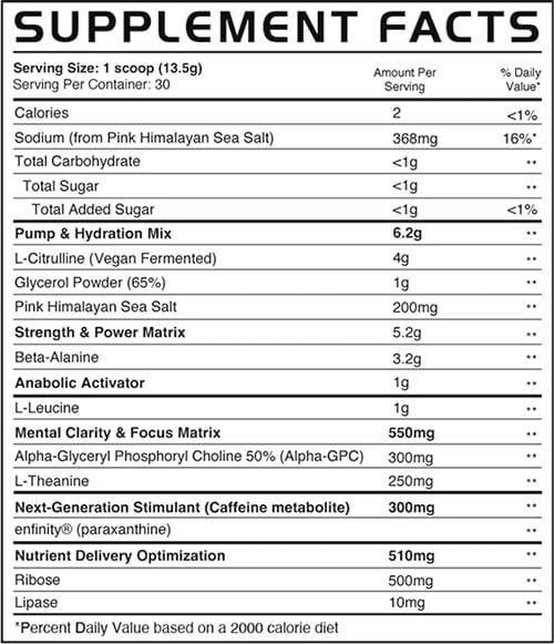 Gains In Bulk No Matter What Label