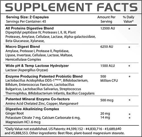 Gains In Bulk Total Digest Label