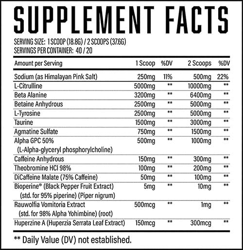 Huge Supplements Wrecked 2024 Label