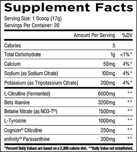 Unmatched Supplements Outlier Label