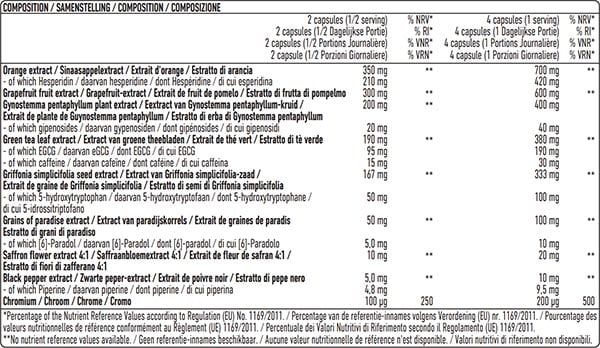 Esn Diet Support 2025 Label