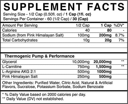 Black Market Cuts Pump Label