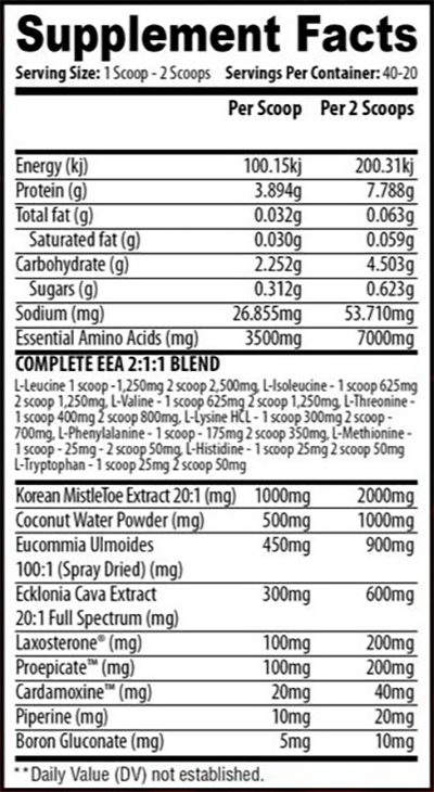 Lup Labs Androsia Re Label